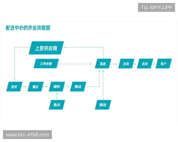 分析k8.com平台的支付方式与充值流程优化玩家的资金管理体验